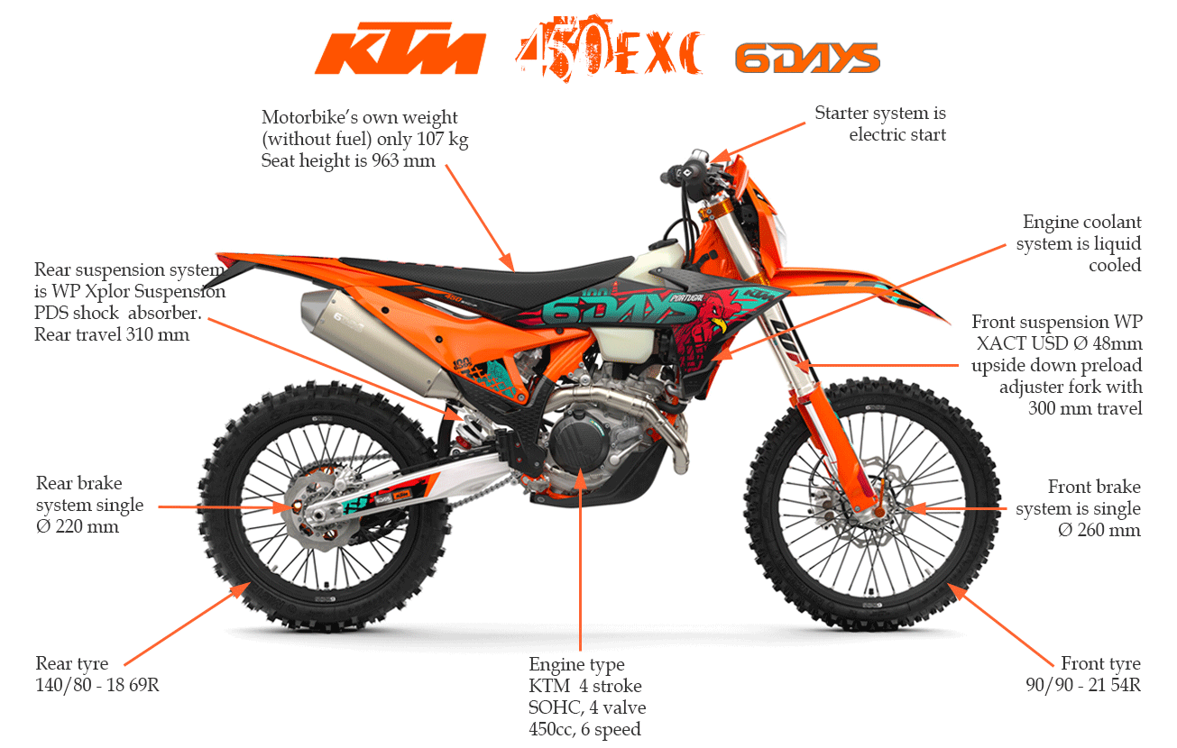 KTM Tours Mongolia Fleet 